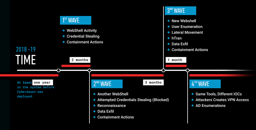 a-guide-to-post-incident-review